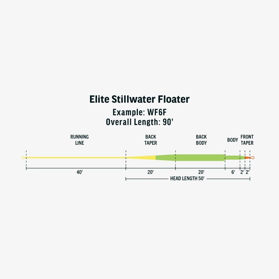 Rio Elite Stillwater Floater Fly Line